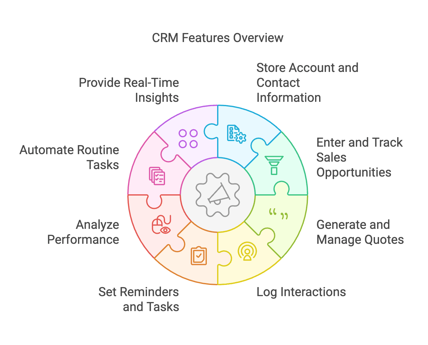 CRM Features Overview