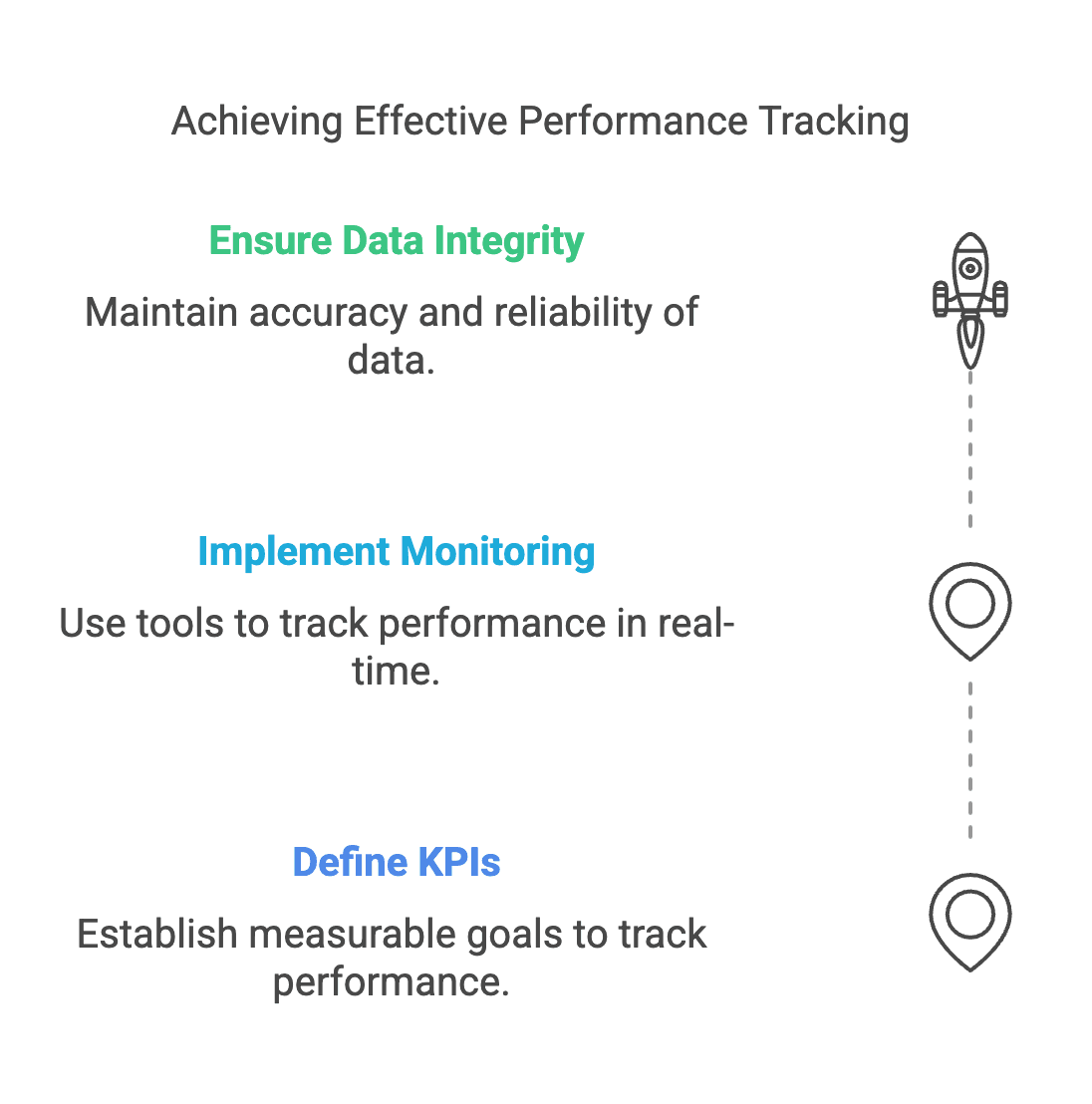 Achieving effective performance tracking