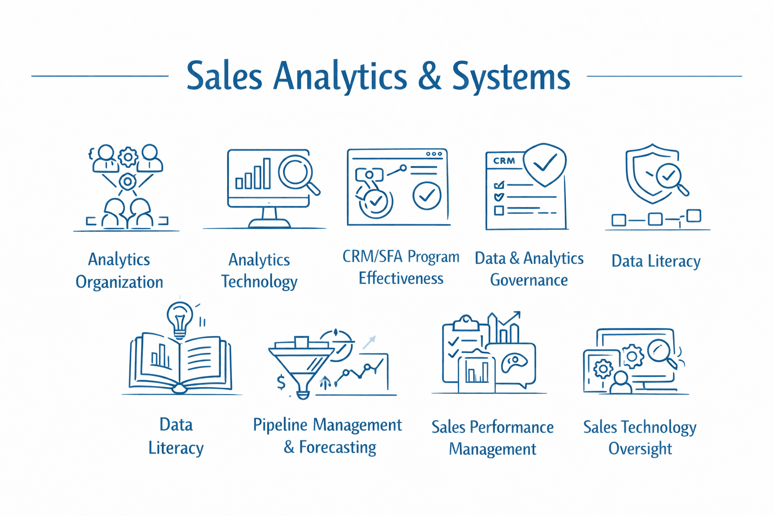 Sales analytics capabilities