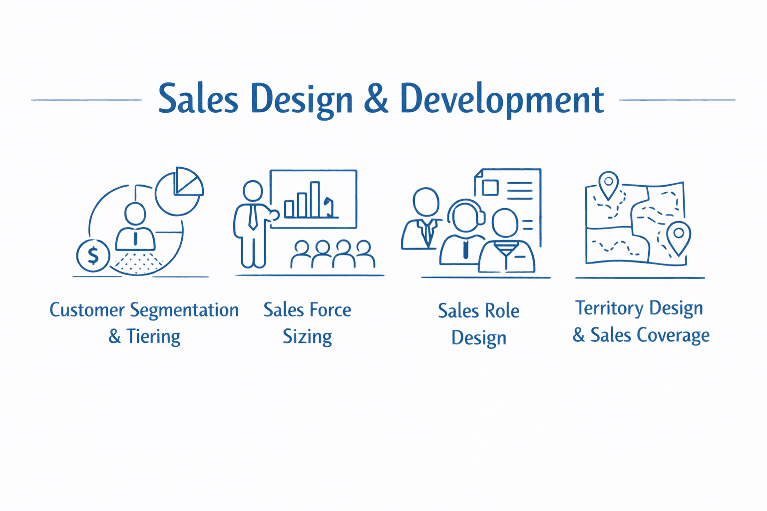 Sales design and deployment model