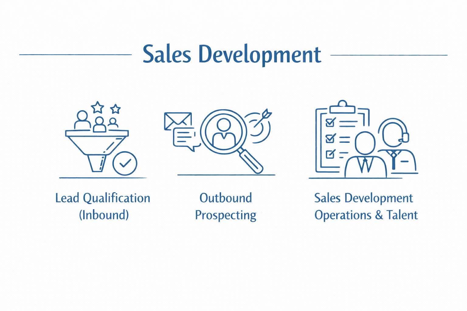Sales development capabilities