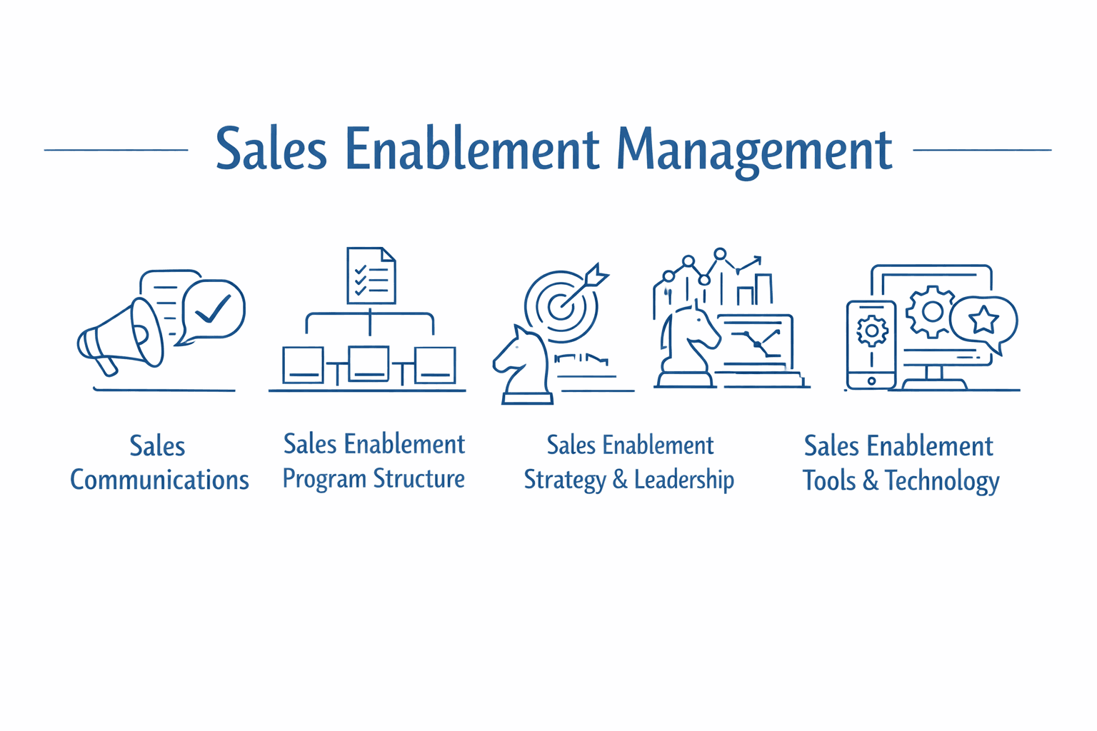 Sales enablement capabilities