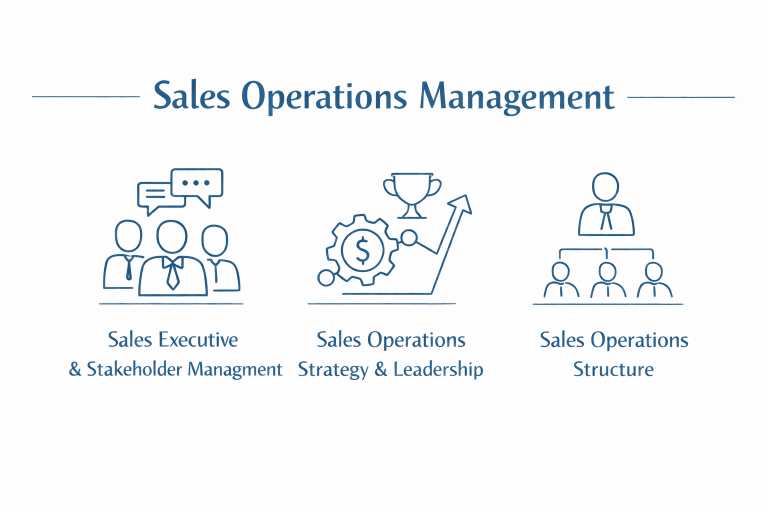 Sales operations strategy hub