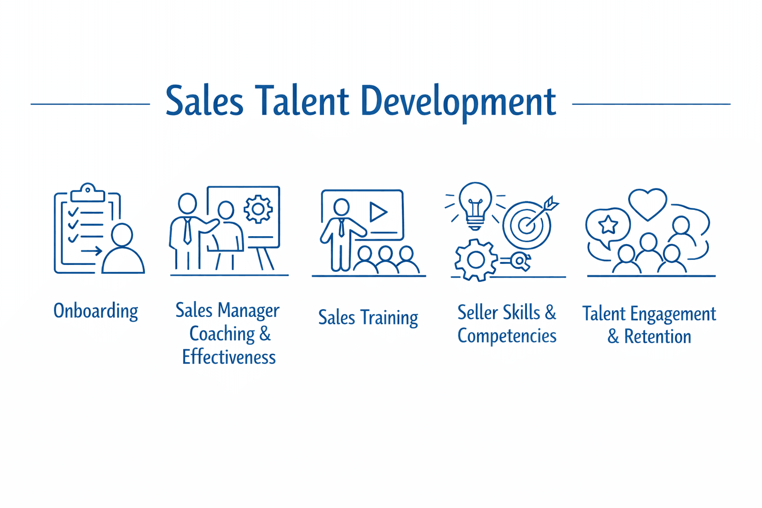 Sales talent development capabilities