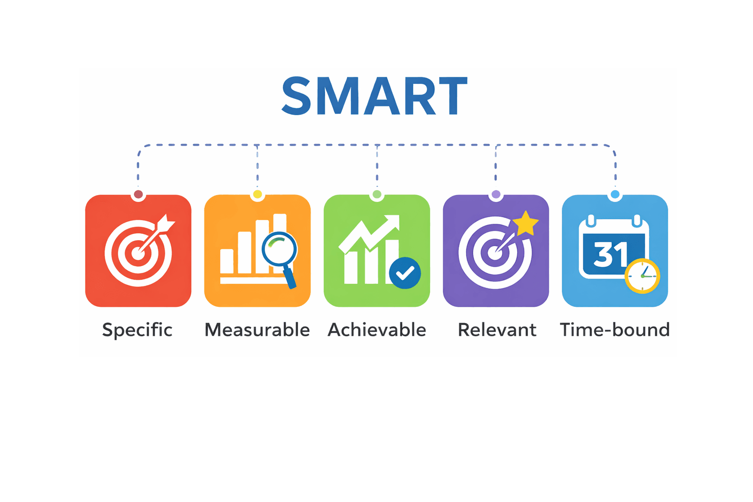 SMART goals framework