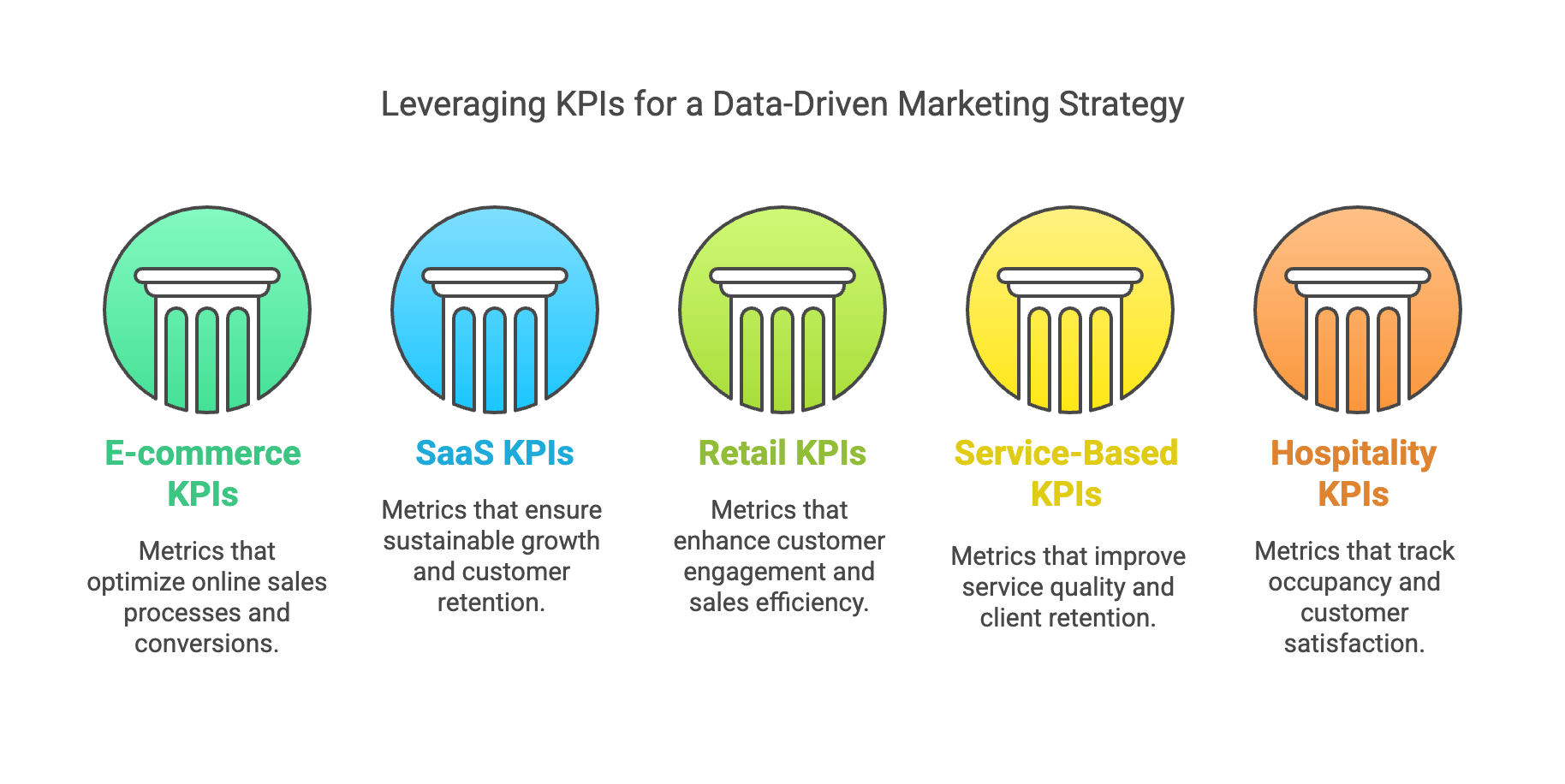 KPIs To Support A Marketing Strategy Infographic