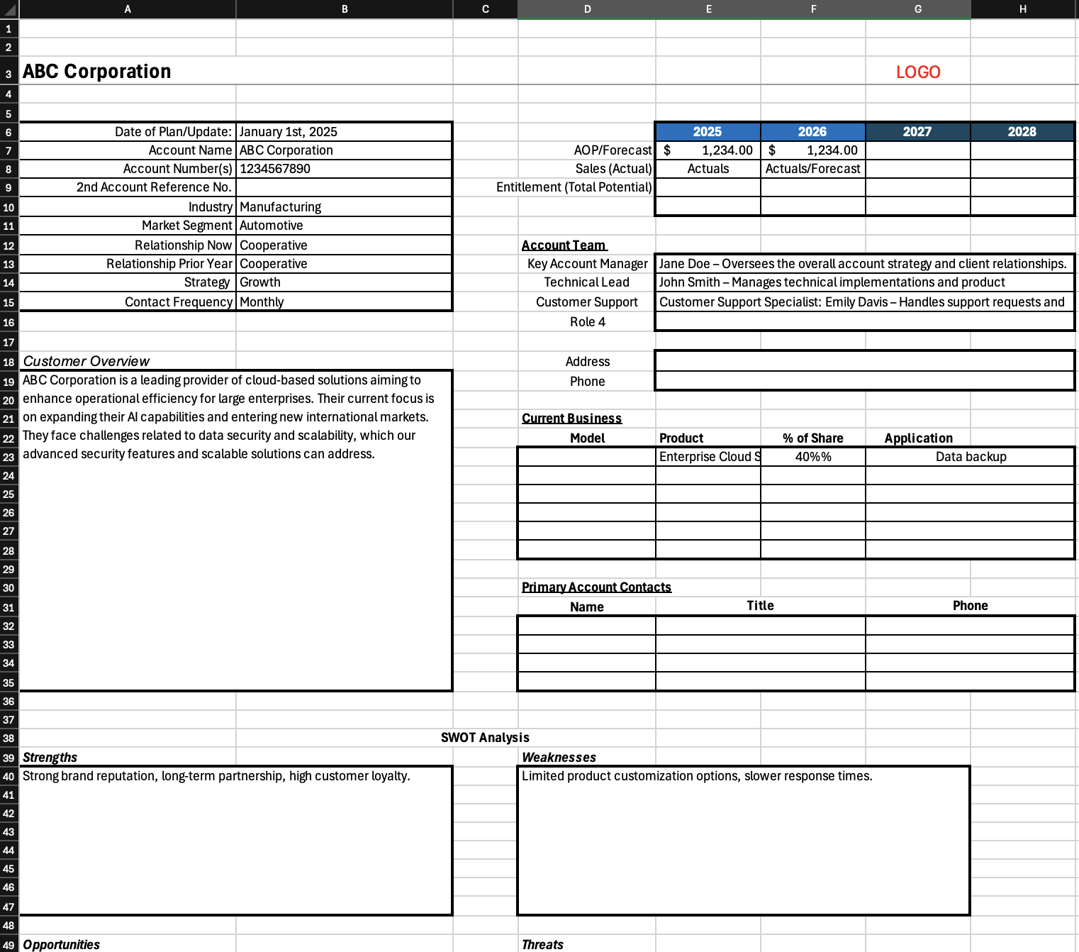 Account Overview, SWOT Analysis, Account Strategy