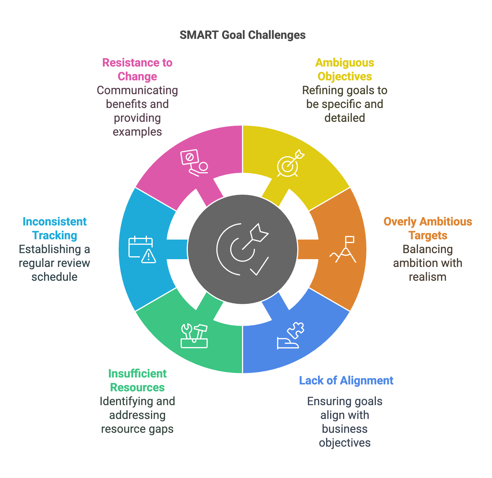 Smart Goal Challenges Infographic
