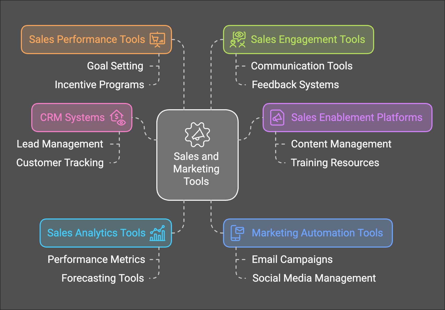 Sales and marketing tools help you improve productivity and drive more sales.