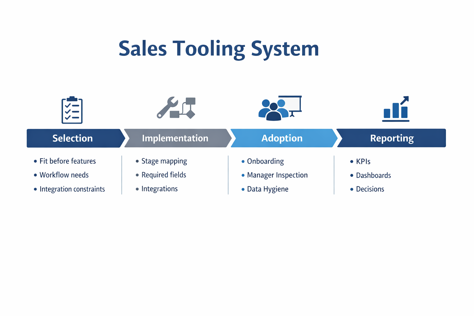 Sales Tools